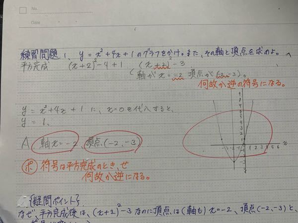 質問です。今二次関数をやっていますが、y=x^2+4x+1を 平方完成して(x+2)^2-3まででましたが 答えを見たら軸や頂点が何故か軸x=-2 頂点(-2 ,-3)となっていました なぜ符号が変わるのでしょうか？ 前に解いた問題y=x^2-6+10も平方完成したら(x-3)^2+1 なのに軸がx+3 頂点(3 , 1)となります。 なぜ符号が変わるのでしょうか…？ わかりやすい例と一緒に答えてもらえればありがたいです