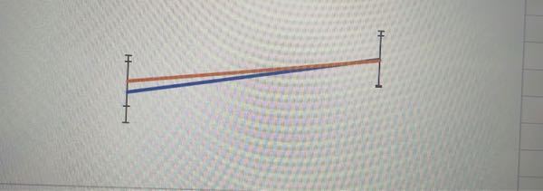 Excelで折れ線グラフ作っているのですが、グラフがこのように重なってしまい標準偏差がどちらのグラフのものかイマイチわかりません。そのため、どちらかのグラフを右か左にズラしたいのですが、どうしたらズラせま すか？