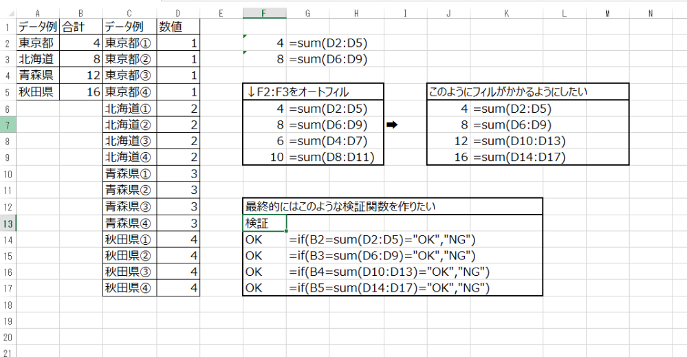 Excelのオートフィルについて質問です。 Excelの画像を添付しましたが、等間隔に並んでいる都道府県ごとの「B列データ」と「D列データの合計値」が合っているか、について検証結果の関数を作りたいと考えております。 if関数の中にsum関数を入れ、オートフィルを活用したいのですが 画像のとおりうまくいきません。 どのようにすれば『このようにフィルがかかるようにしたい』 のセルのような結果ができあがるでしょうか？ 最終的にやりたいことも載せております。 お知恵を貸してください。 よろしくお願いいたします。