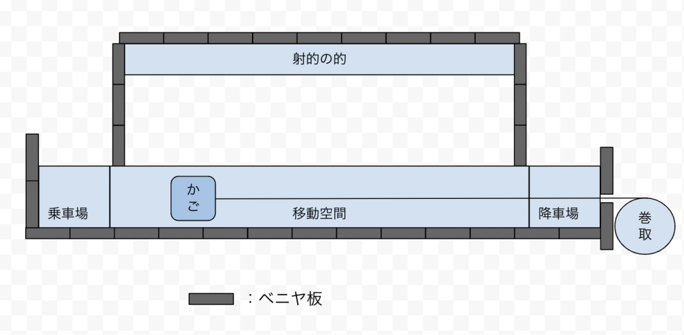 文化祭で使うトロッコ 台車 の制作方法をご教授ください 文化祭のク Yahoo 知恵袋