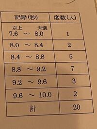 至急この平均値の求め方を教えてください この問題の平均値であれば まず Yahoo 知恵袋