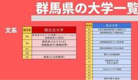 共愛学園前橋国際大学国際社会学部ってこんなに偏差値高いのですか？ - Yahoo!知恵袋