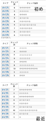 自身のmbti エニアグラムについてどれが当てはまりそうか教えて頂 Yahoo 知恵袋