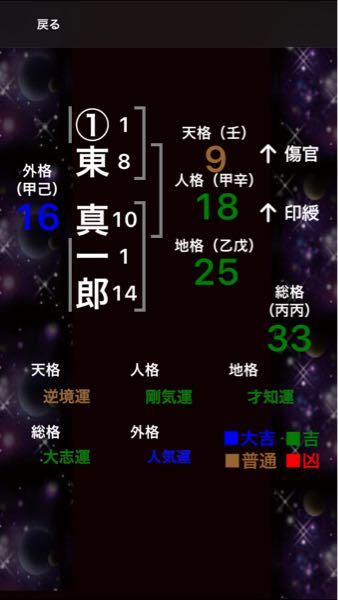 姓名判断 なんで こんなに パーフェクトな大吉数の子が大犯罪をす Yahoo 知恵袋