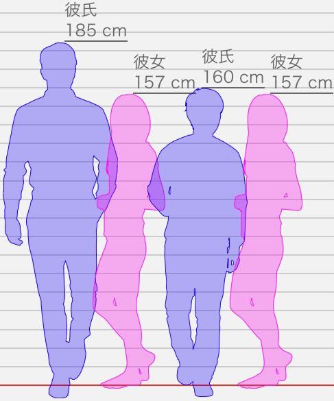 185cmの男と160cmの男だったら185cmの男の方が青春楽しめますか？