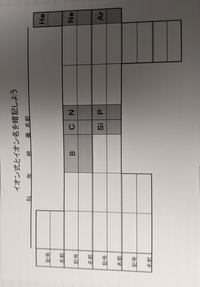 このイオン式の問題の答えを教えてください 高校の化学です H 水素ｲｵ Yahoo 知恵袋