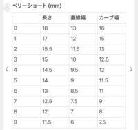 ネイルチップのサイズ表の見方を教えてください - 親指から1.4m