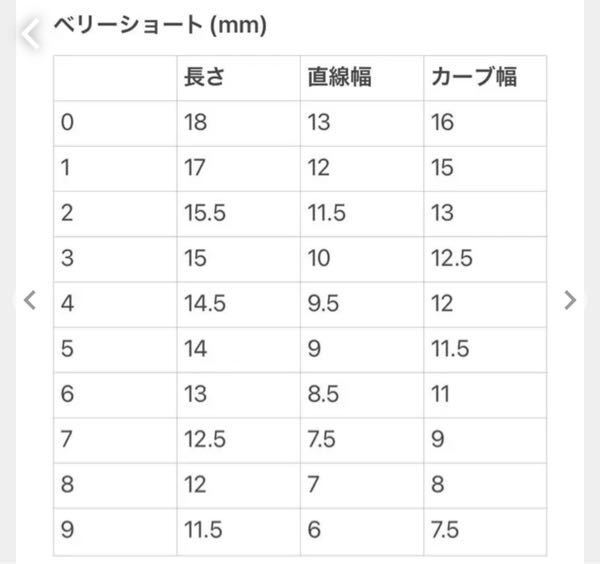 ネイルチップのサイズ表の見方を教えてください - 親指から1.4m... - Yahoo!知恵袋