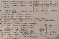 小学生の息子の理科の問題ですが 問４がどうしても分かりません 答は １７ 3 Yahoo 知恵袋