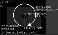 AfterEffectsで、カメラの目標点を固定したまま、オブジェクトの周りをグルリと一周させて、目標のオブジェクトを360度周り込みながら撮影をする方法はありますでしょうか？ ※文章だけでは分かりにくいかと思うので、説明用画像を作ってみたので、ご参照お願いいたします。
（トップビューでの説明画像です。）