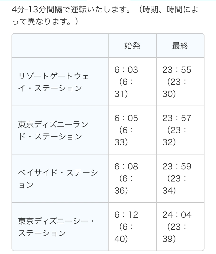 ディズニーのキャストさんの名前ってわかりますか ディズ Yahoo 知恵袋
