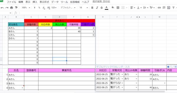 Googleのスプレッドシートについてご教示お願い出来ますでしょうか Yahoo 知恵袋