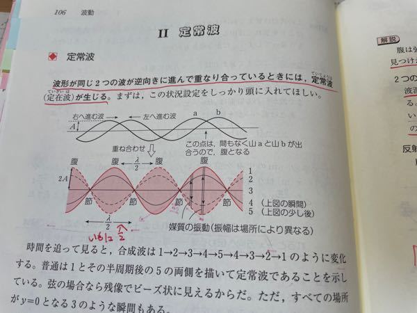 この図の実線と波線は何を表しているのですか？