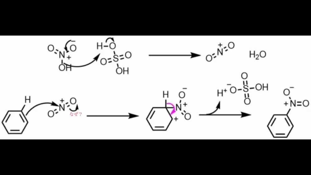 ベンゼンのニトロ化における反応機構について。 ベンゼンのニトロ化が起こるとき、画像下の段のようにニトロニウムイオンNO₂⁺がベンゼン環の炭素原子1つと共有結合で結びつく過程がありますが、その際にベンゼン環からN⁺への電子の移動だけでなく、N⁺=Oの二重結合からOへの電子の移動も起こり、ベンゼン環にO=N⁺-O⁻が結合した形になるのは（ベンゼン環にO=N=Oが結合した形にならないのは）何故なのでしょうか。 単純にオクテット則に則っているだけでしょうか？それとも何か他に理由があるのでしょうか？