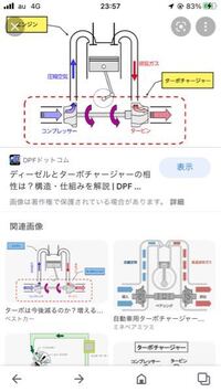 トラックなどのディーゼル車のターボの仕組みについて質問です Yahoo 知恵袋