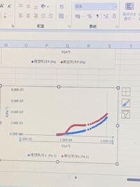 Excelのグラフについてです 最大値が1 00e 3ぴったりです Yahoo 知恵袋