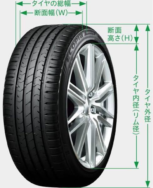 toyo tire garit gs 145/70R12 145/80R12 のタイヤの"総幅"を 教えてください。