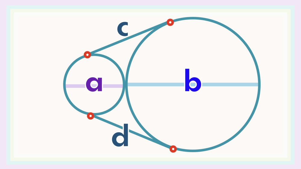 数学の質問です。 画像の図には 直径をa,bとする二つの円とそれらの接線が示されています。 ※二つの円は一点で接しています このとき、 a×b＝c×d は常に言えることでしょうか？ またこれは有名な定理っぽいのですが ご存知の方がいらしたら情報をお寄せください。