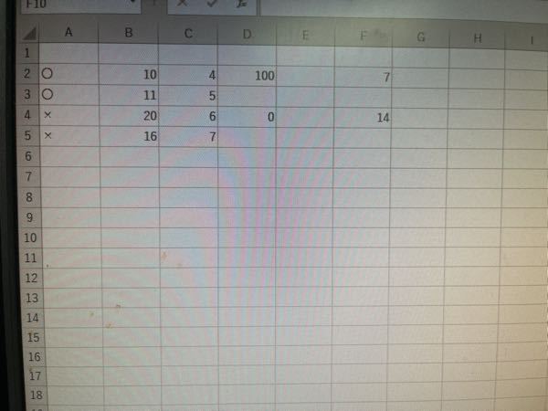 Excelについて教えてください。 A列が〇で、D列に1以上の数字が入っている時は、B列+1-C列とし、 A列が×で、D列が0の数字が入っている時は、B列-C列とし、 そもそもD列の数字が入っていない時は、空白とする という関数を作りたいのですが、F列にどのような関数を入れることで可能でしょうか。 よろしくお願いいたします。