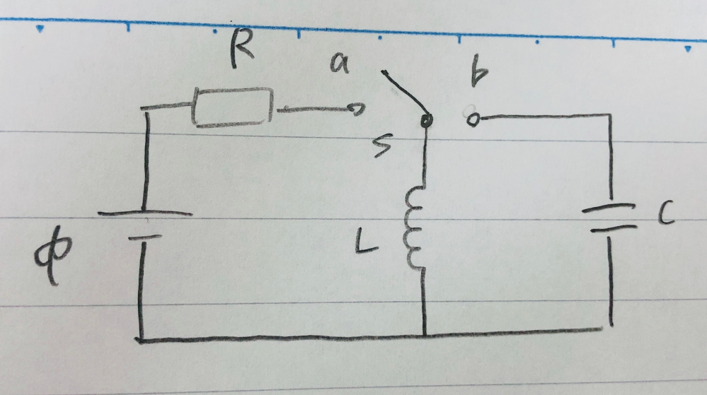 写真のような回路で、始めSがa側に接続していたものが、十分時間が経ち定電流I0になった後、素早くbに切り替えるとコイルとコンデンサの間に電流が流れ始めた。 この時流れる電流をI(t)、コンデンサに蓄えられる電荷をQ(t)とする。コンデンサの極板の面積をA、誘電率をεとし、最初コンデンサには電荷は蓄えられていないものとする。 (1) I(t)をL、C、I0、tを用いて示す。また、I(t)のグラフをかく。 (2) 時刻tにおいてコイルに蓄えられているエネルギーUL(t)とコンデンサに蓄えられているエネルギーUc(t)をそれぞれ求める。また、それぞれのグラフをかく。 (3) コンデンサの極板間の電場E(t)をQ(t)を用いて示す。また、t=0の直後に電荷が蓄えられ始めた時の電場の向きを答える。 (4) コンデンサの極板間の変位電流密度id(t)をA、L、C、I0、tを用いて示す。