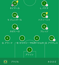 サッカーの4 2 2 2というフォーメーションはどんな特徴があるんですか 前 Yahoo 知恵袋