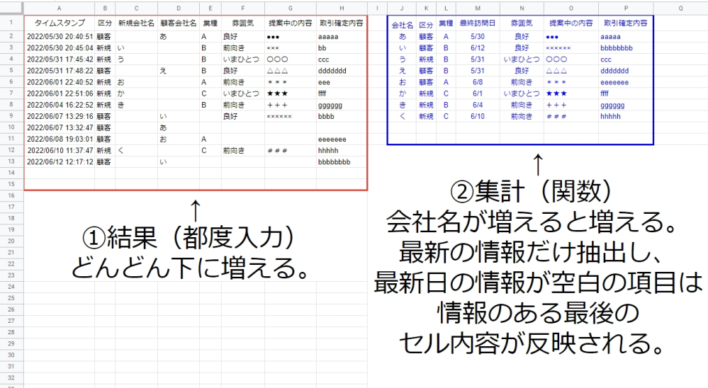 お世話になります Googleスプレッドシートの関数について質問で Yahoo 知恵袋