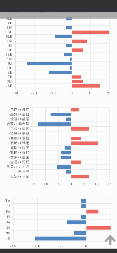 ソシオニクス Mbtiに詳しい方にお聞きします この結果を見てどん Yahoo 知恵袋