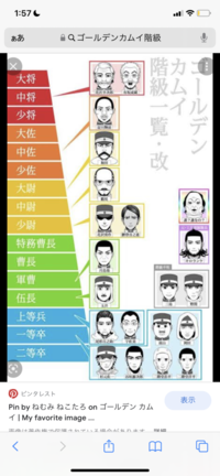 旧日本軍の階級 役割 人数を教えてください 二等兵 一等兵 上等 Yahoo 知恵袋