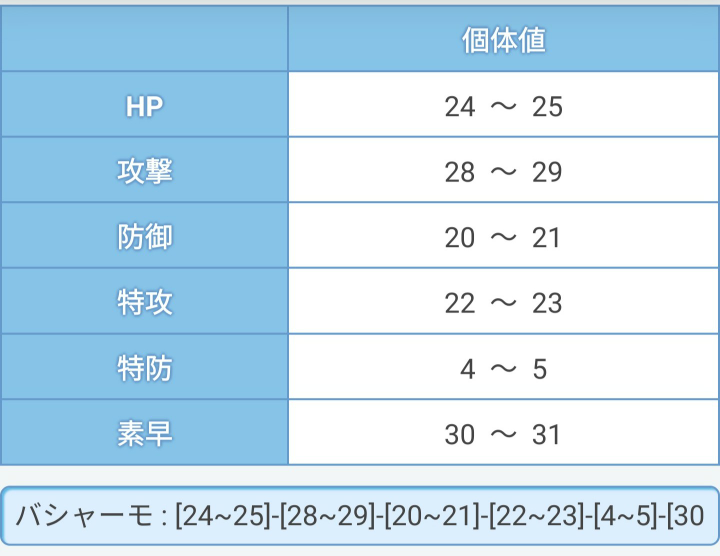 ポケットモンスターエメラルドのバトルフロンティアでバシャーモを使う Yahoo 知恵袋