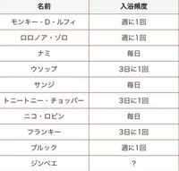 ワンピースでフランキーよりもパウリーが仲間になって欲しかったと Yahoo 知恵袋