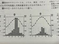 地理についてです 2がソウル 3が北京なのですが どうして夏の降水量に Yahoo 知恵袋