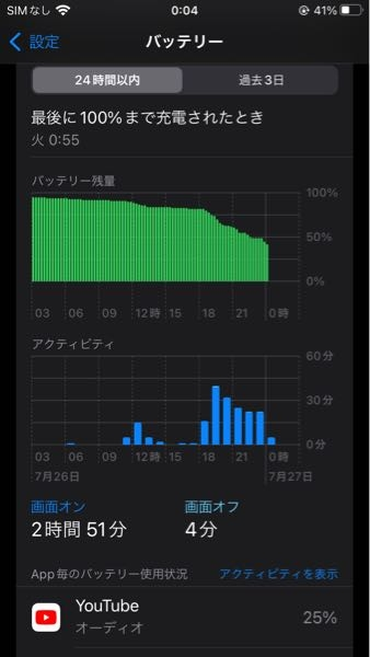 iPhone8のバッテリー状態100なんですけど これはどーなんですかね充電の減りはやいですか？