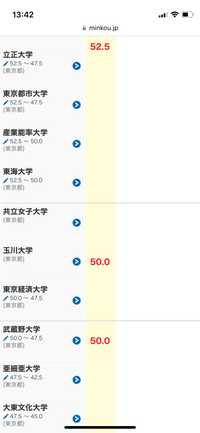 専修大学の人間科学部と武蔵野大学の人間科学部だと専修大学の方が上 Yahoo 知恵袋