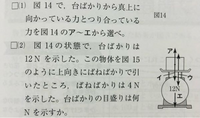 中学理科 力のつり合いの問題です。

(1)の答えがイなのですが、なぜですか？

詳しい解説をよろしくお願い致します。 