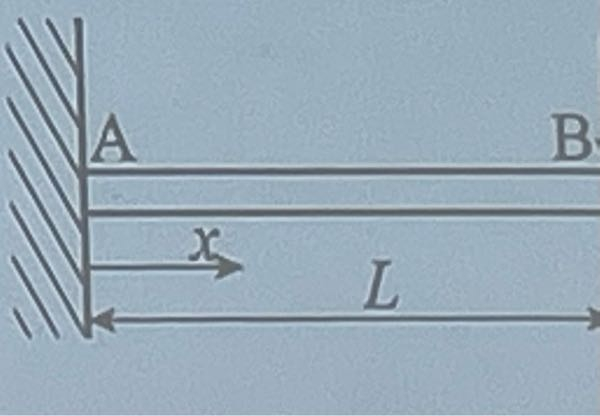 図のように片持ちはりのA端を壁に固定し，自由端Bに集中荷重Pを作用させる。A端からxの位置の断面に生じる曲げモーメントMを求めなさい。という問題が分かりませんでしたら。解答をお願いします