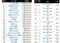 J1 ヴィッセル神戸の年俸について 22年度 Jリーグの支給 Yahoo 知恵袋