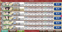 刀剣乱舞初心者です 第1部隊を育成したいのですが効率の良いやり方がまだよくわ Yahoo 知恵袋