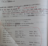 仮定法現在というのは動詞にaskなどが来ると絶対that節内は原形かshould 原形になるのですか？ be動詞の場合はI asked that she be careful of herself.のようになってしまうのですか？