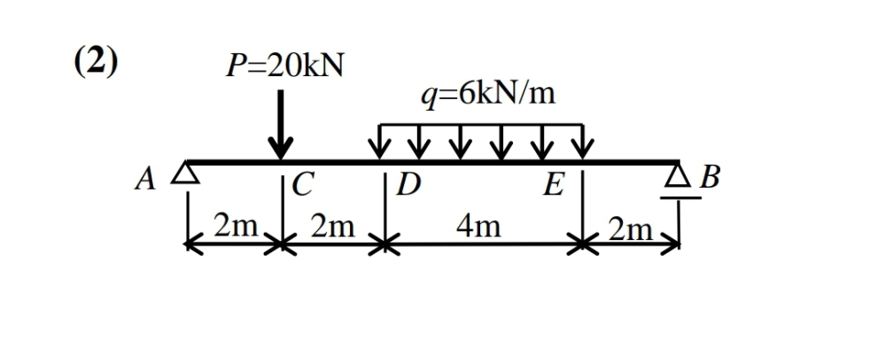 構造力学の応力についてです。 Cを切断点としてQとMを求める時、Cにかかっている荷重20Nも計算に含みますか？