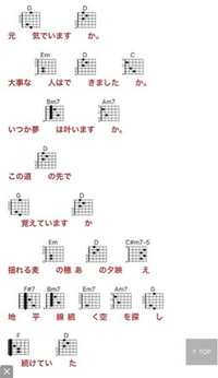 できれば音楽に詳しい方に質問です こちらのギターコードとピアノを合 Yahoo 知恵袋