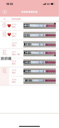 排卵検査薬と基礎体温の少しのズレ 排卵検査薬だけで見ると8月1 2日辺が排卵 Yahoo 知恵袋
