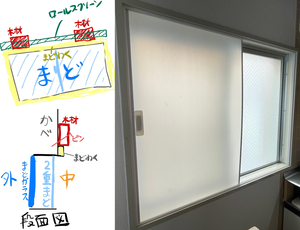 賃貸の窓に ロールスクリーンを正面付けしたいです 写真のように 自作のプラダ Yahoo 知恵袋