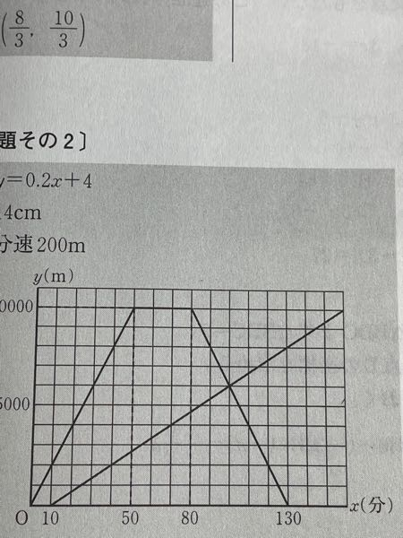 直線のグラフについてです。 どうして、y＝(200/3)x−2000/3の式がこのような直線になるのですか？