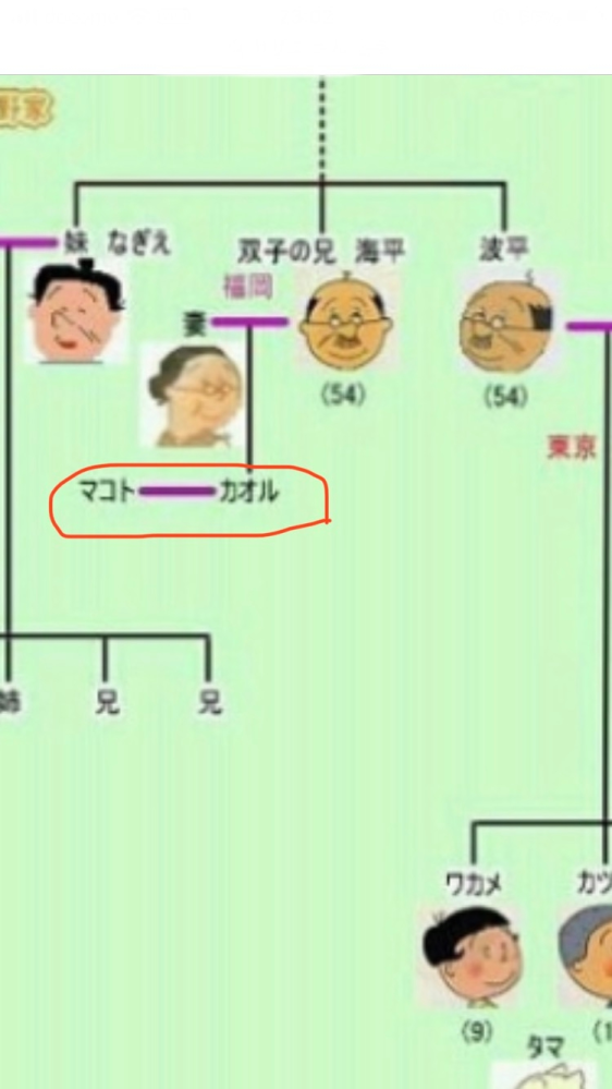 国民的アニメ サザエさん 波平の双子の兄 磯野海平 の家族につい Yahoo 知恵袋