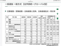 武蔵大学の前年度の倍率の大幅減少はコロナの影響と予想されますが今年度の倍率は... - Yahoo!知恵袋