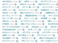 Pixivの人気ジャンルについて質問です 今最も投稿数 閲覧者数の多 Yahoo 知恵袋