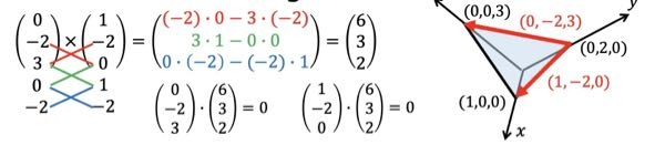頂点(1,0,0),(0,2,0),(0,0,3)をCCWとする三角形の外向き法線ベクトルを積の計算で求めよ。 なお、面の角の頂点がCCWに配置されていれば、その面は外側である。 この(0,-2,3)・(6,3,2)=0になるのかがわからないです。その右の式もなぜ0になるのかがわからないです。計算しても0にならなくないねすか？