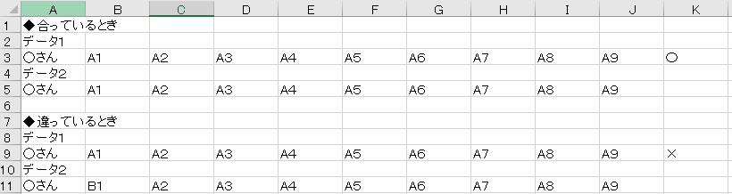 Excelについて質問です。 画像のように2列の値を比べる際、 ○さんのデータ１とデータ２がすべて合致していたら〇、 一つでも違う値なら×としたいのですが、 簡単にできる関数などはありますか？ よろ