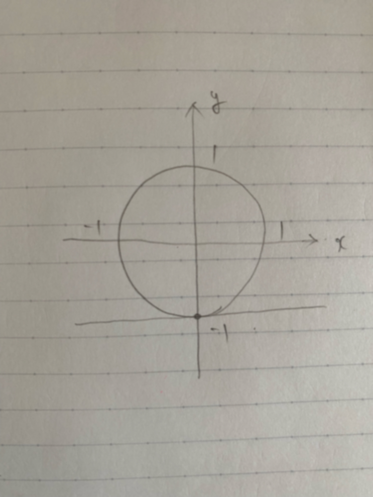 このようにsinθ=-1の時に θ＝3/2πになる場合とθ＝−π/2の場合があるんですけどどう使い分けるのが正しいですか？ また3/2πを3/4πと表すのはなぜだめなのですか？