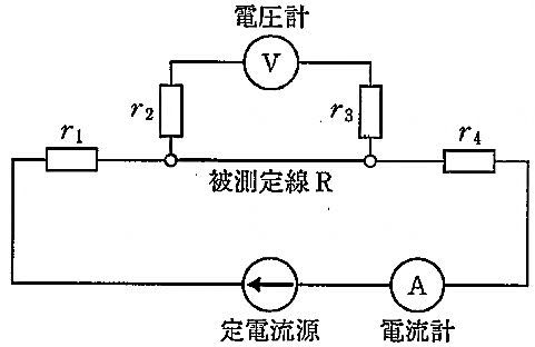 図の四端子法によって被測定線Rの抵抗を測定した。電流系の指針が0.25A、内部抵抗1MΩの電圧計の指針が0.05Vであった。被測定線Rの抵抗値はどれか。 ただしr1～r4は測定リードの抵抗および...